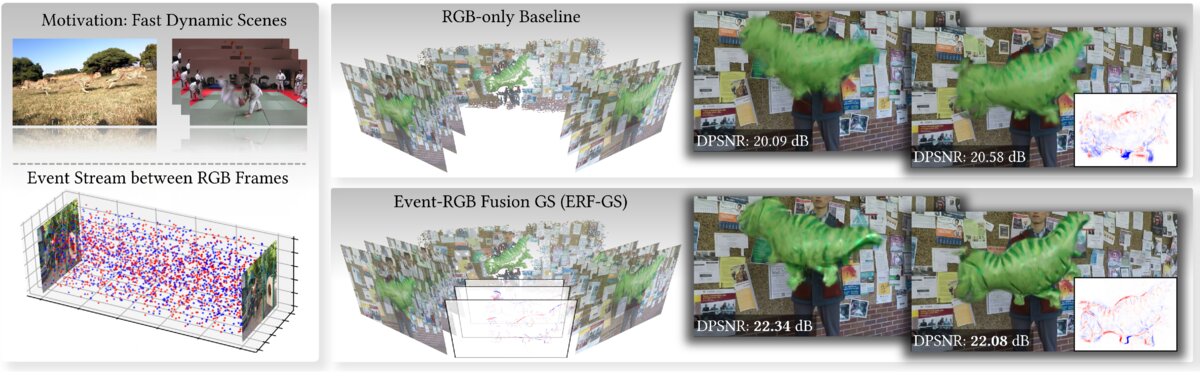 Event-RGB Fused Gaussians