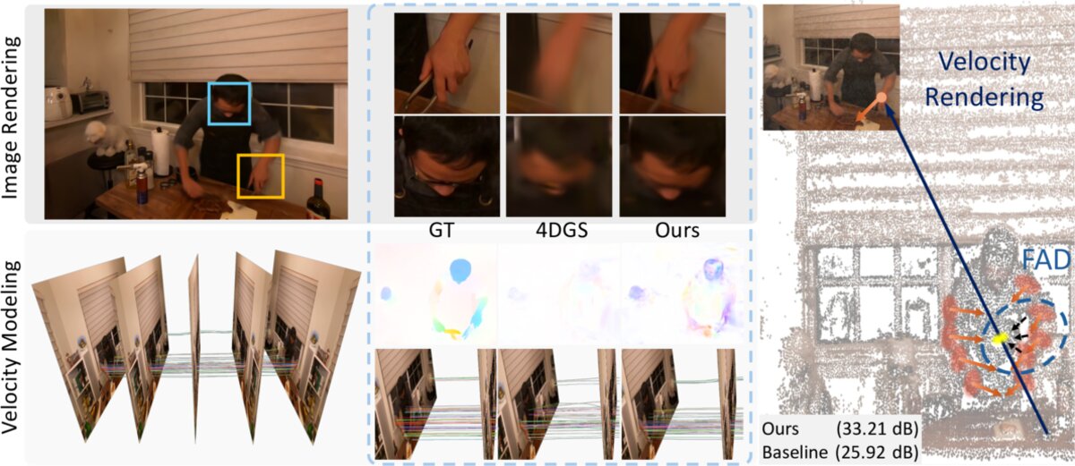 Enhanced Velocity Field Modeling